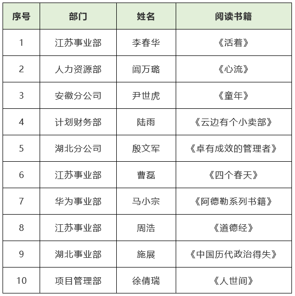 星空在线注册|星空（中国）欣网|欣网通信