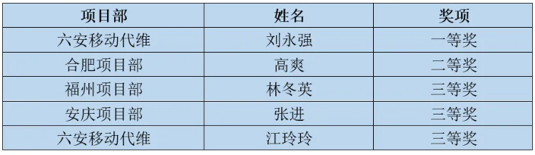 星空在线注册|星空（中国）欣网|欣网通信