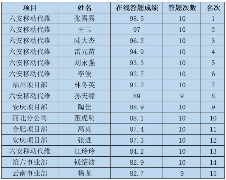 星空在线注册|星空（中国）欣网|欣网通信